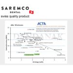کامپوزیت ترمیمی زیبایی یونیورسال سارمکو - Image 2