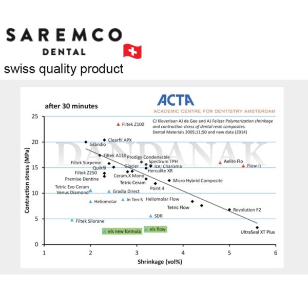 کامپوزیت ترمیمی زیبایی یونیورسال سارمکو - Image 2